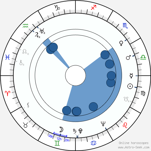 Erich Brauer Oroscopo, astrologia, Segno, zodiac, Data di nascita, instagram