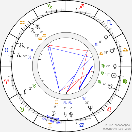 Erich Brauer birth chart, biography, wikipedia 2024, 2025