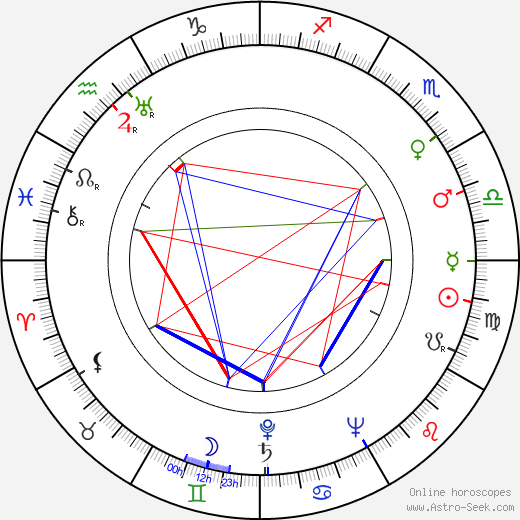 Erich Brauer birth chart, Erich Brauer astro natal horoscope, astrology