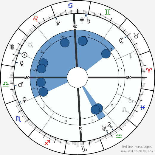 Ernst-Guenther Paris wikipedia, horoscope, astrology, instagram