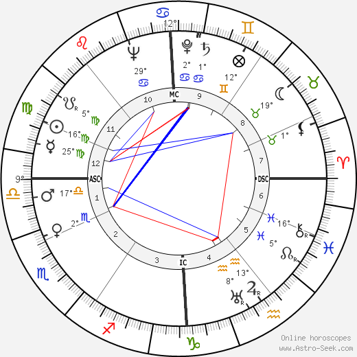 Ernst-Guenther Paris birth chart, biography, wikipedia 2024, 2025