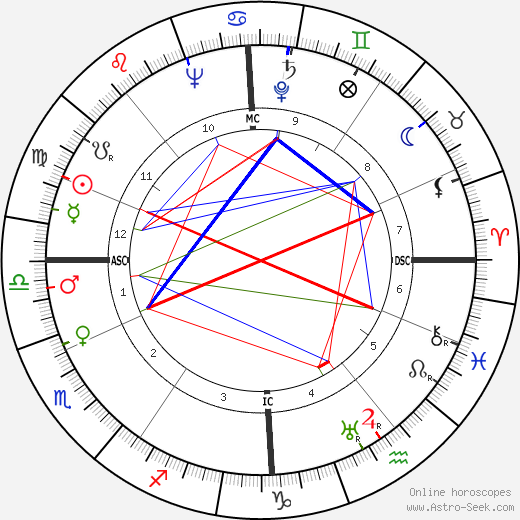 Ernst-Guenther Paris birth chart, Ernst-Guenther Paris astro natal horoscope, astrology