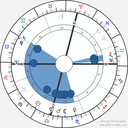 Esmond Emerson Snell horoscope, astrology, sign, zodiac, date of birth, instagram