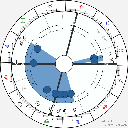 Esmond Emerson Snell wikipedia, horoscope, astrology, instagram