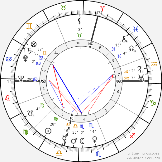 Esmond Emerson Snell birth chart, biography, wikipedia 2022, 2023