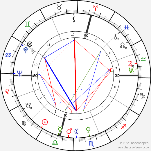 Esmond Emerson Snell birth chart, Esmond Emerson Snell astro natal horoscope, astrology