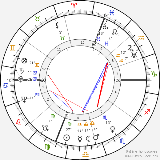 Florence Aadland birth chart, biography, wikipedia 2024, 2025