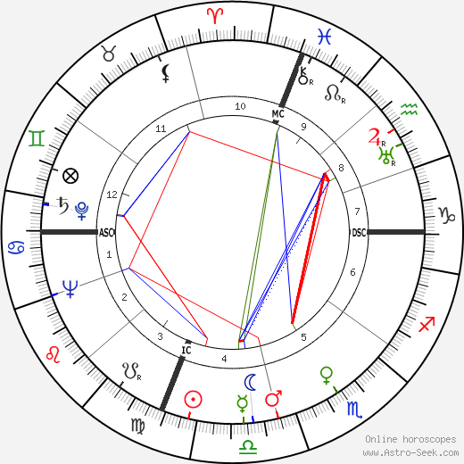 Florence Aadland birth chart, Florence Aadland astro natal horoscope, astrology