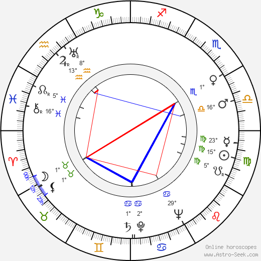 Frances O'Connor birth chart, biography, wikipedia 2024, 2025