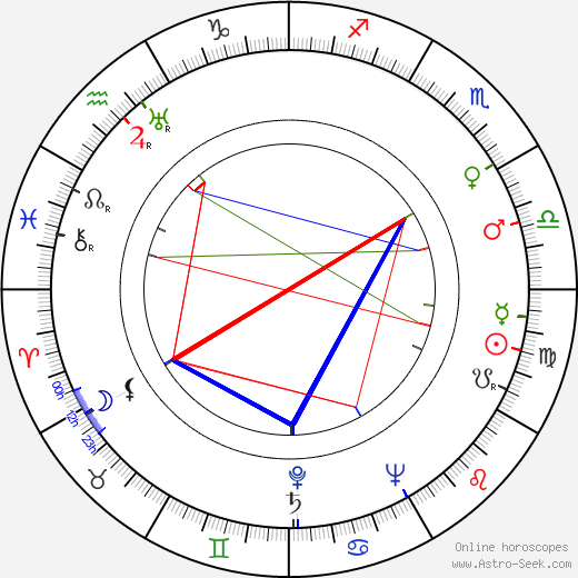 Frances O'Connor birth chart, Frances O'Connor astro natal horoscope, astrology