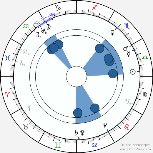 Greig McRitchie Oroscopo, astrologia, Segno, zodiac, Data di nascita, instagram