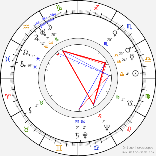 Greig McRitchie birth chart, biography, wikipedia 2024, 2025