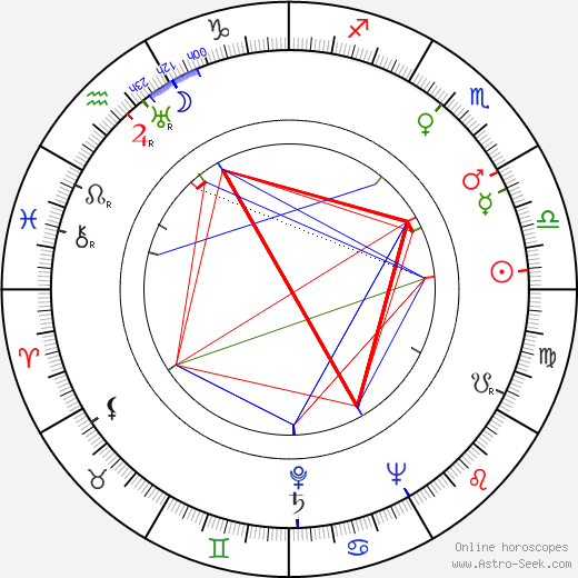 Greig McRitchie birth chart, Greig McRitchie astro natal horoscope, astrology