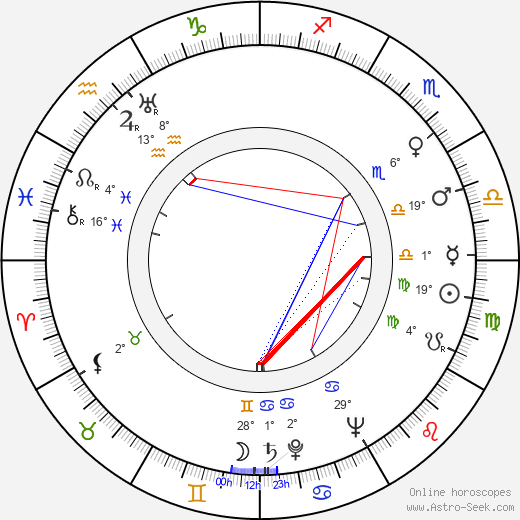 Henri Cogan birth chart, biography, wikipedia 2024, 2025