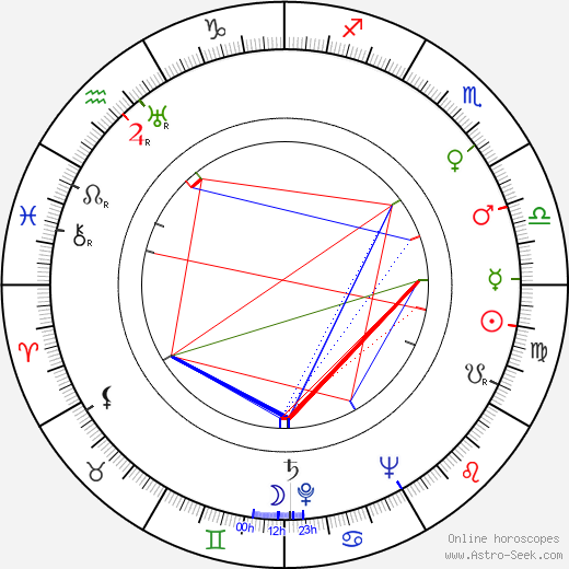 Henri Cogan birth chart, Henri Cogan astro natal horoscope, astrology