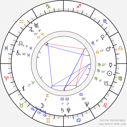 Hilde Krüger birth chart, biography, wikipedia 2023, 2024