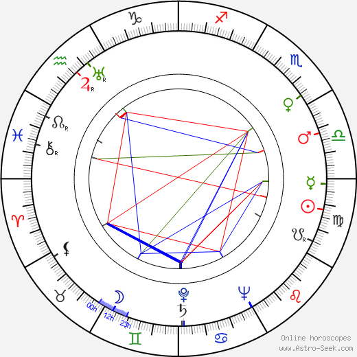 Hilde Krüger birth chart, Hilde Krüger astro natal horoscope, astrology