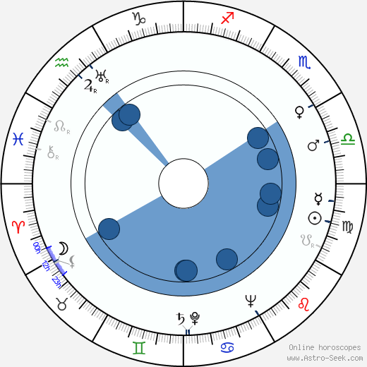 Hillary Brooke wikipedia, horoscope, astrology, instagram