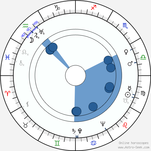 István Homoki Nagy wikipedia, horoscope, astrology, instagram