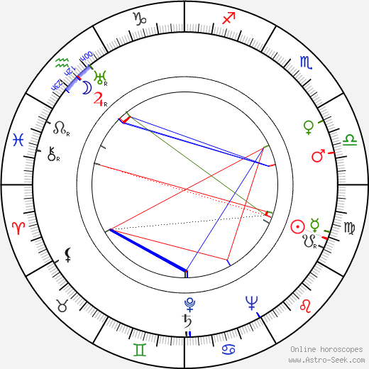 István Homoki Nagy birth chart, István Homoki Nagy astro natal horoscope, astrology