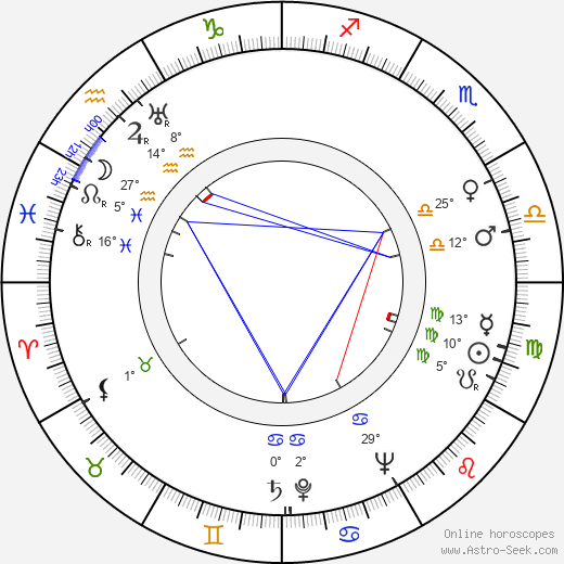 Ivan Pereverzev birth chart, biography, wikipedia 2024, 2025