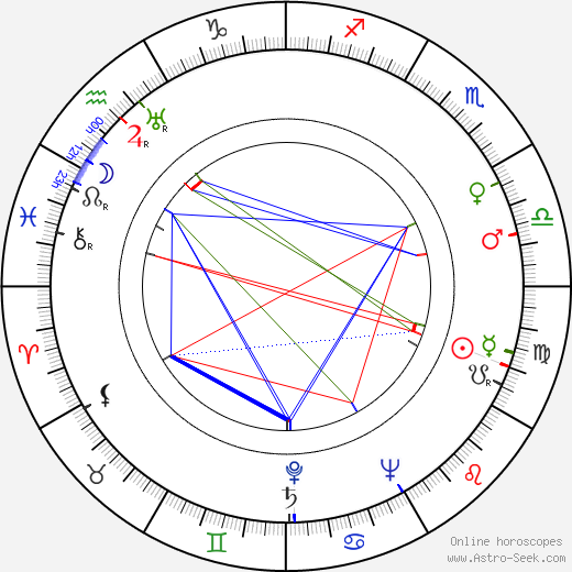 Ivan Pereverzev birth chart, Ivan Pereverzev astro natal horoscope, astrology