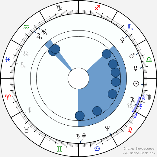 Jack Cardiff wikipedia, horoscope, astrology, instagram