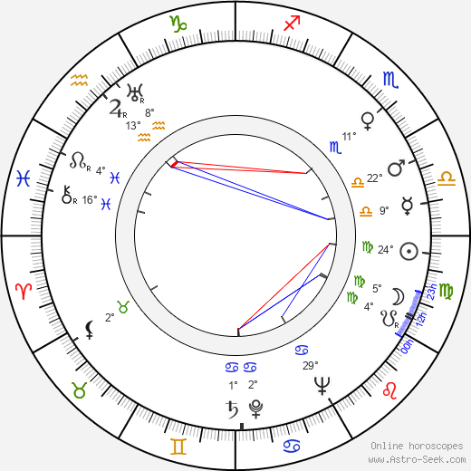 Jack Cardiff birth chart, biography, wikipedia 2023, 2024