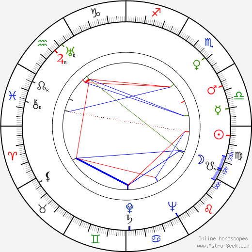 Jack Cardiff birth chart, Jack Cardiff astro natal horoscope, astrology