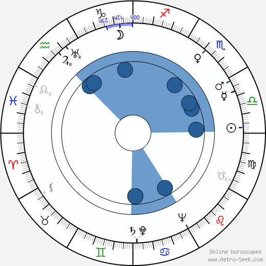Jack La Lanne wikipedia, horoscope, astrology, instagram