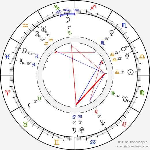 Jack La Lanne birth chart, biography, wikipedia 2024, 2025