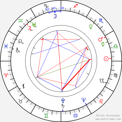Jack La Lanne birth chart, Jack La Lanne astro natal horoscope, astrology