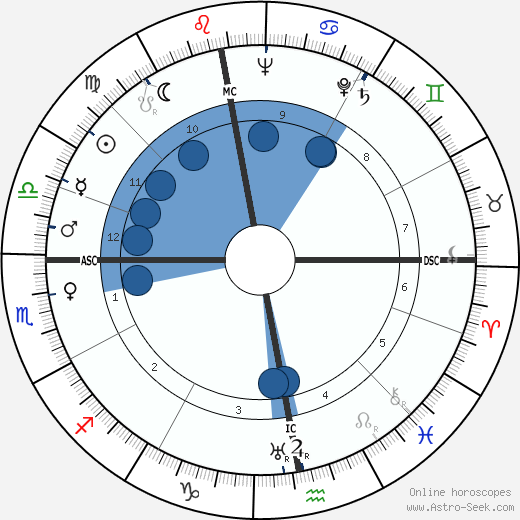 Jean Dubuisson wikipedia, horoscope, astrology, instagram
