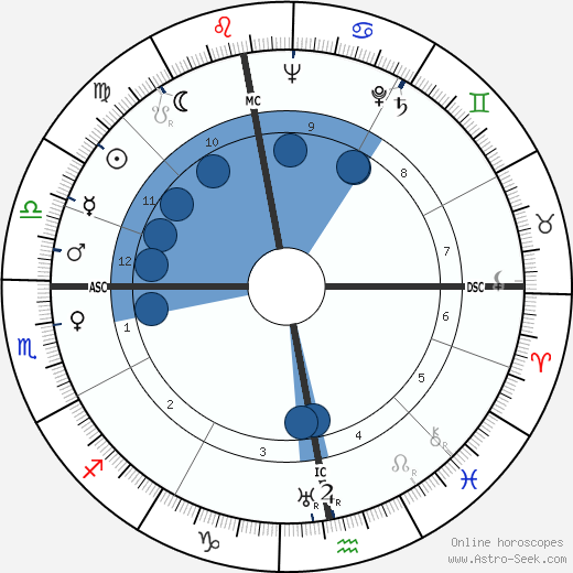 Jean Dubuisson wikipedia, biography, birth chart, instagram Jean Dubuisson wikipedia, horoscope, astrology, instagram