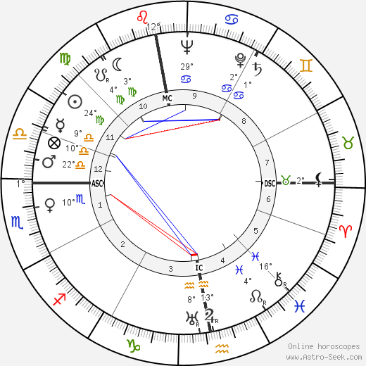 Jean Dubuisson birth chart, biography, wikipedia 2023, 2024