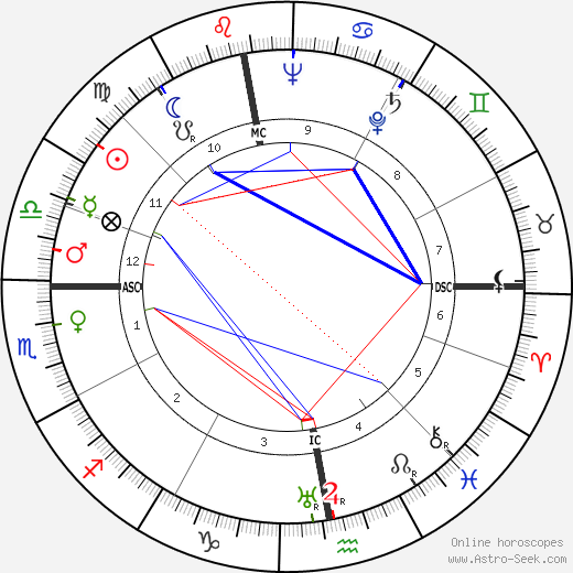 Jean Dubuisson birth chart, Jean Dubuisson astro natal horoscope, astrology