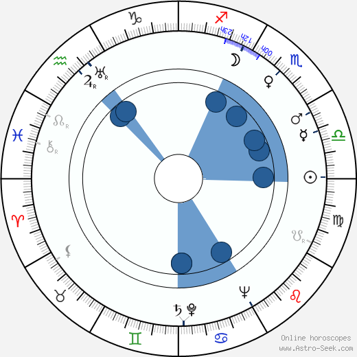 Jiří Kolář wikipedia, horoscope, astrology, instagram