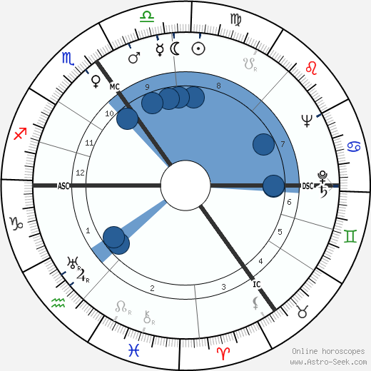 Kenneth More wikipedia, biography, birth chart, instagram Kenneth More wikipedia, horoscope, astrology, instagram