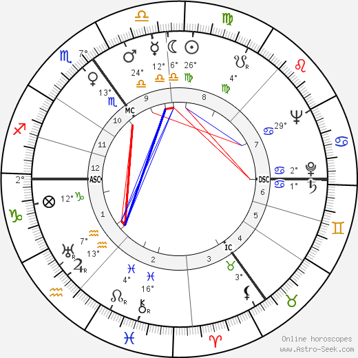 Kenneth More birth chart, biography, wikipedia 2024, 2025