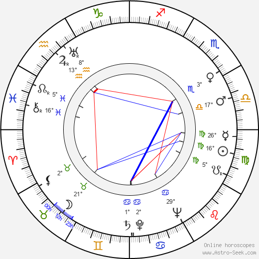 Liisa Peronkoski birth chart, biography, wikipedia 2023, 2024