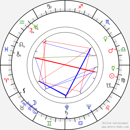 Liisa Peronkoski birth chart, Liisa Peronkoski astro natal horoscope, astrology