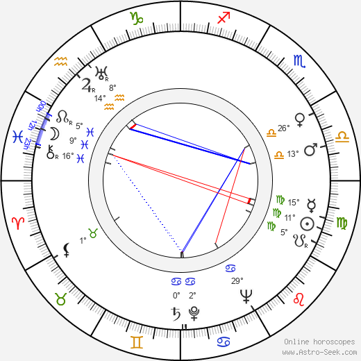 Lina Volonghi birth chart, biography, wikipedia 2023, 2024