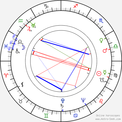 Lina Volonghi birth chart, Lina Volonghi astro natal horoscope, astrology