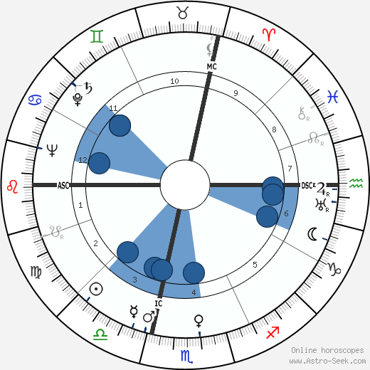 Luigi Dadaglio Oroscopo, astrologia, Segno, zodiac, Data di nascita, instagram