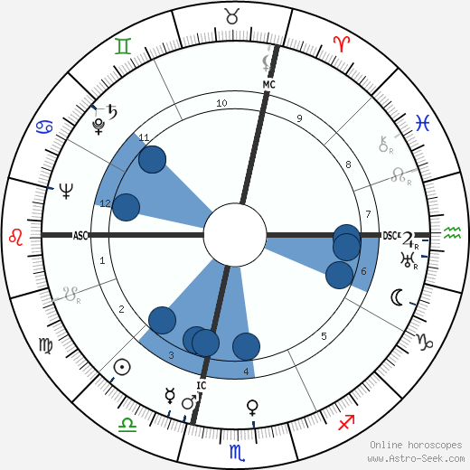 Luigi Dadaglio wikipedia, horoscope, astrology, instagram