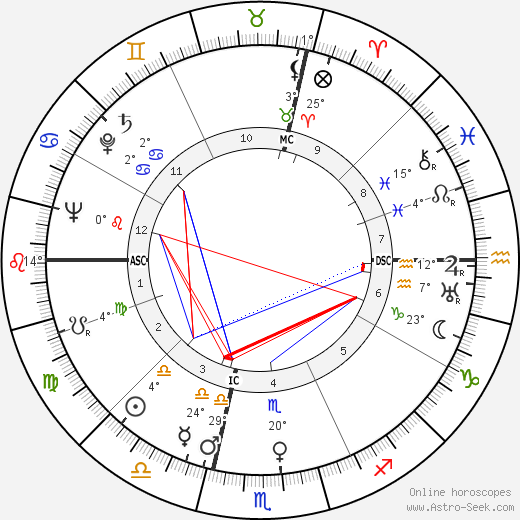 Luigi Dadaglio birth chart, biography, wikipedia 2024, 2025