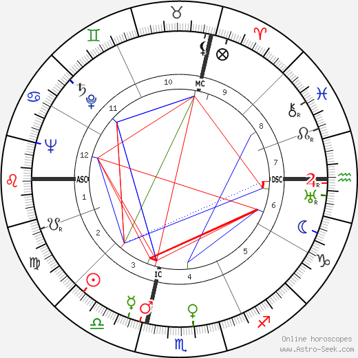 Luigi Dadaglio birth chart, Luigi Dadaglio astro natal horoscope, astrology