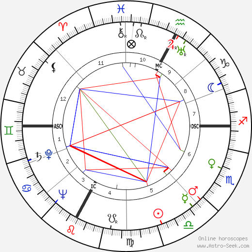 Luigi Gui birth chart, Luigi Gui astro natal horoscope, astrology