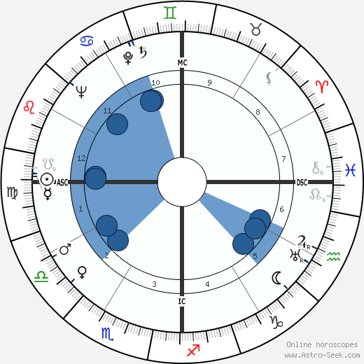 Maitraye Devi wikipedia, biography, birth chart, instagram Maitraye Devi wikipedia, horoscope, astrology, instagram