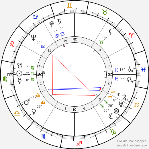 Maitraye Devi birth chart, biography, wikipedia 2024, 2025